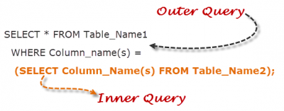 Sql Subquery Learn Sql Database Testing