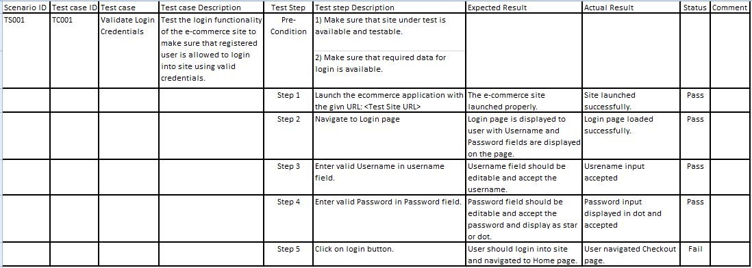 Test Cases VS Test Scenario Software Testing Class