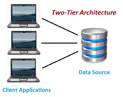 What is Difference Between Two-Tier and Three-Tier Architecture?