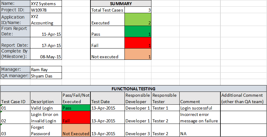 Software Testing Weekly Status Report Software Testing Class