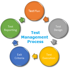 Latest Process-Automation Test Format