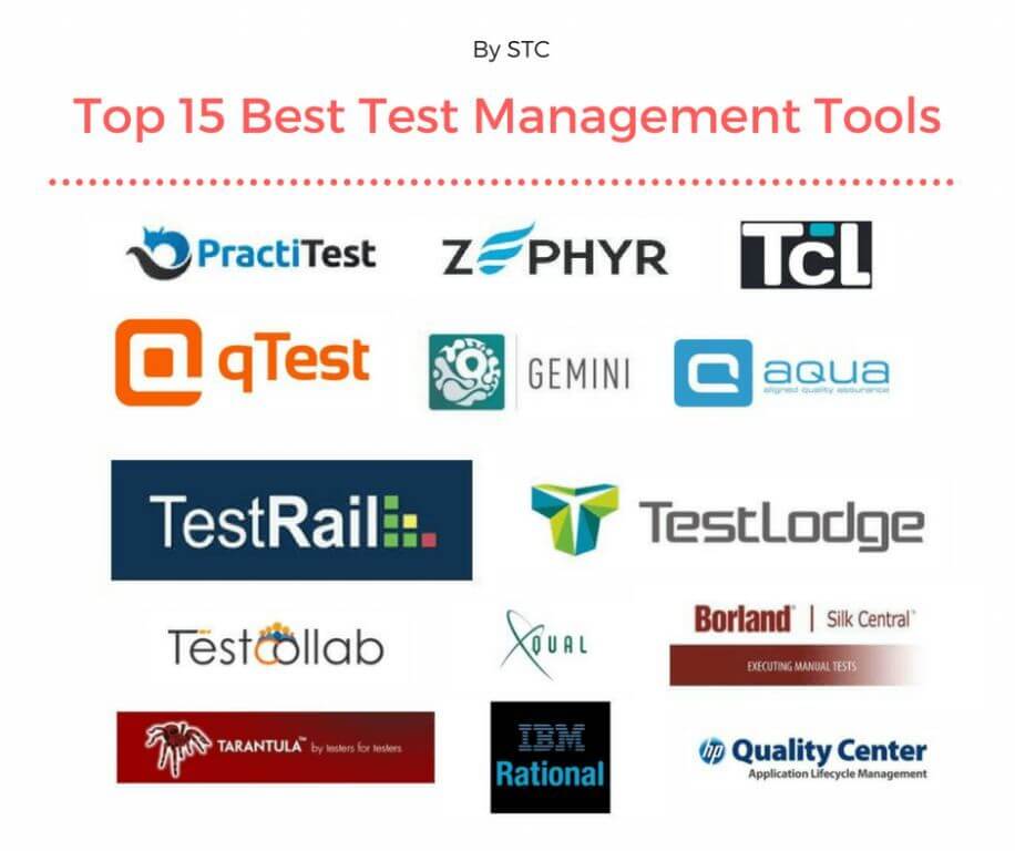 Top 15 Best Test Management Tools Software Testing Class