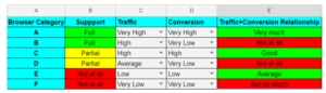 Browser Compatibility Matrix