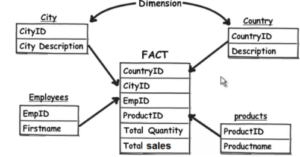 star schema model