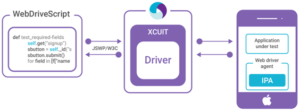 Appium Architecture