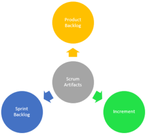 Artifacts in Agile Scrum