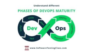 Phases of DevOps Maturity